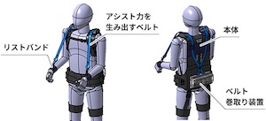 BELT POWER X（ベルトパワークロス）